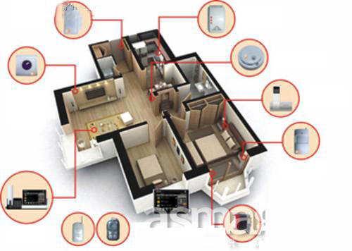 家庭安防系统基本原理