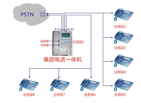 集团电话一体机应用拓扑图