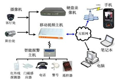 弱电系统集成