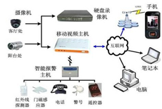 监控系统概述